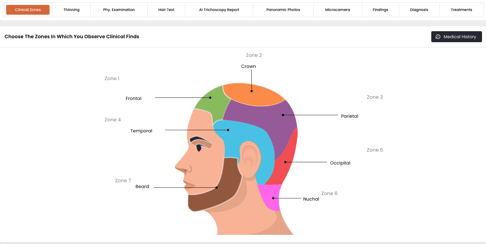 Clinical Zones
